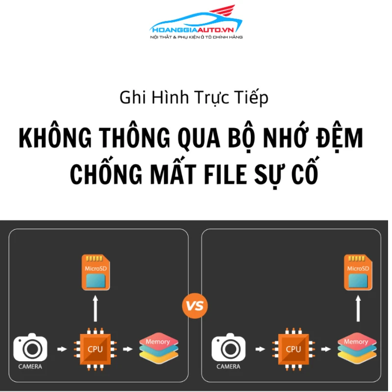 Camera hành trình G-ONX